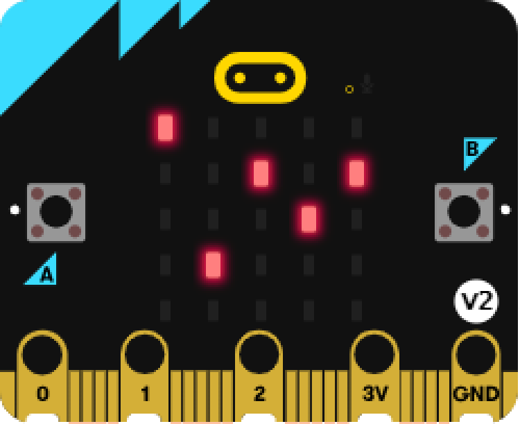 image of the BBC micro:bit v2 board with five LEDs illuminated